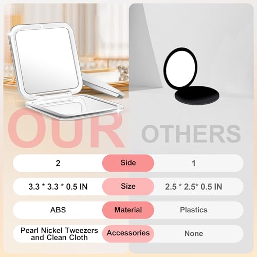 MIYADiva Compact Mirror with 30X Magnification for Travel
