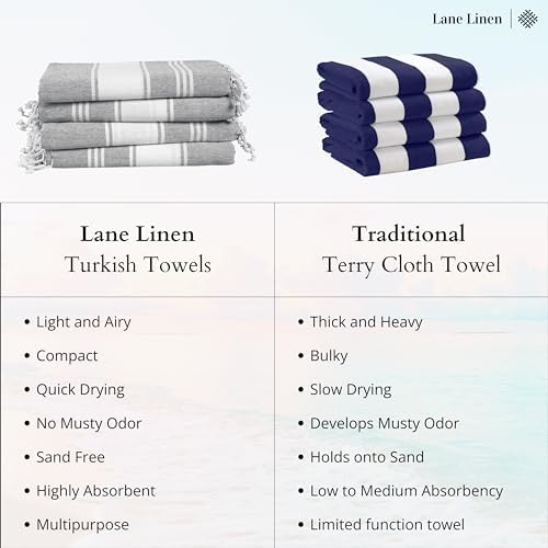 Oversize Beach Towels - 4-Pack for Adults