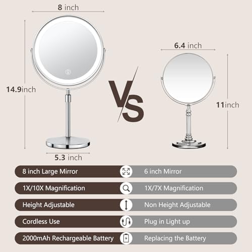 Ellies Beautyessential 10x Large Lighted Makeup Mirror