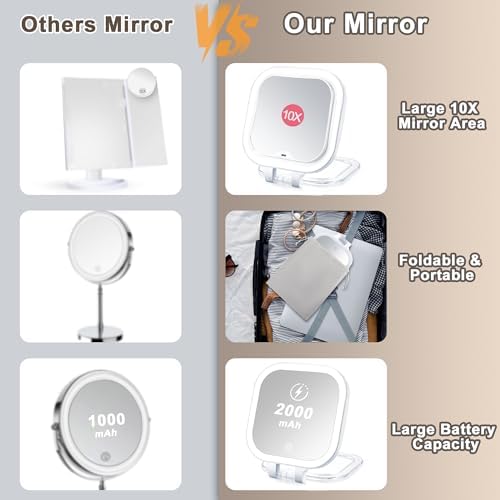 High-Quality Travel Makeup Mirror for Women