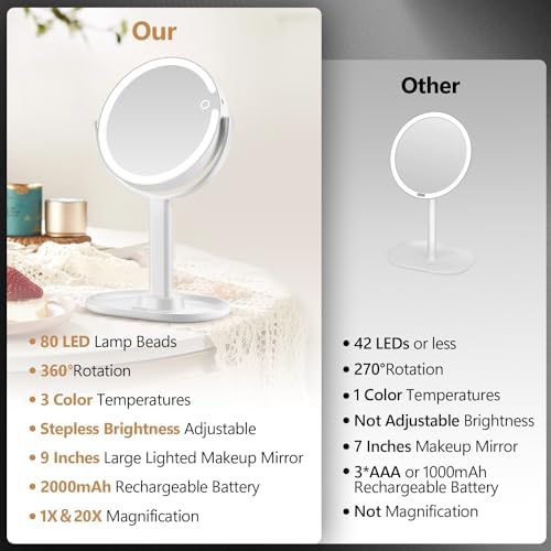 MIYADIVA Dual-Sided 20X Makeup Mirror with Lights