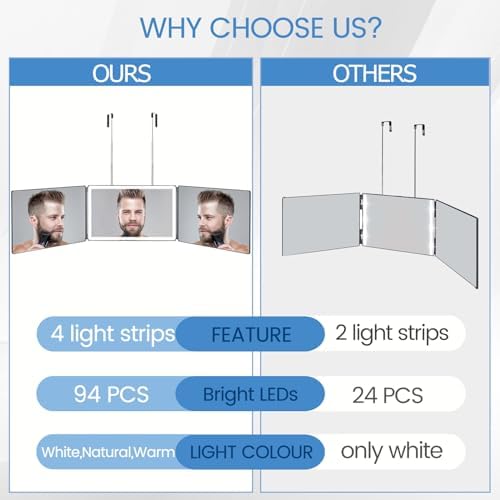 Vanexiss 3-Way Trifold Mirror