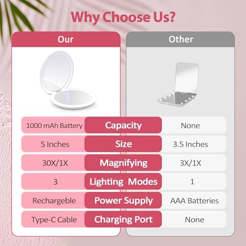 B Beauty Planet Compact Mirror with Light