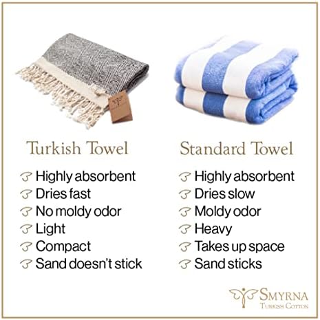 Smyrna Turkish Cotton Wash Cloths