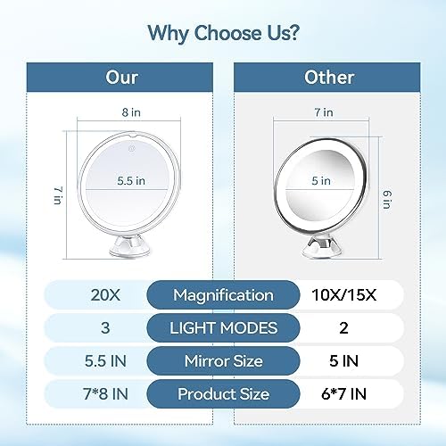 B Beauty Planet 2025 Upgraded Magnifying Mirror with Light