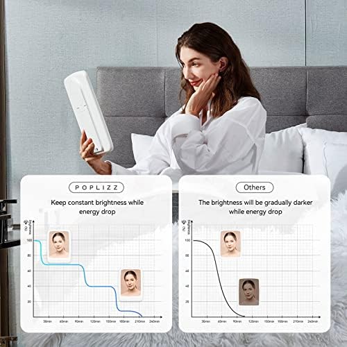 POPLIZZ 11x8 LED Makeup Mirror Travel Size