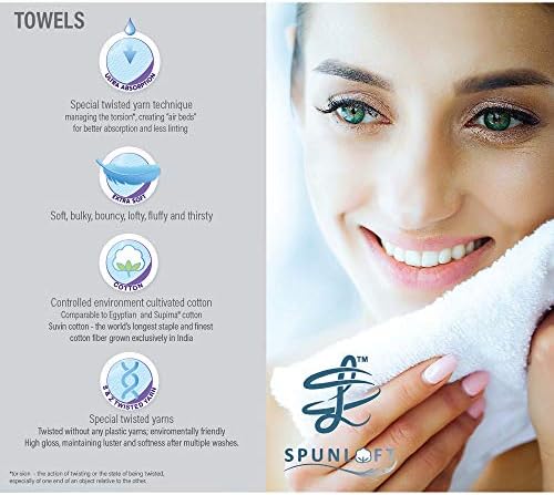 Modern Threads - Bathtime bliss with the Spun Loft 6-Piece Towel Set