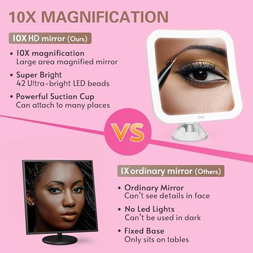 10X Magnifying Compact Mirror with LED Lights
