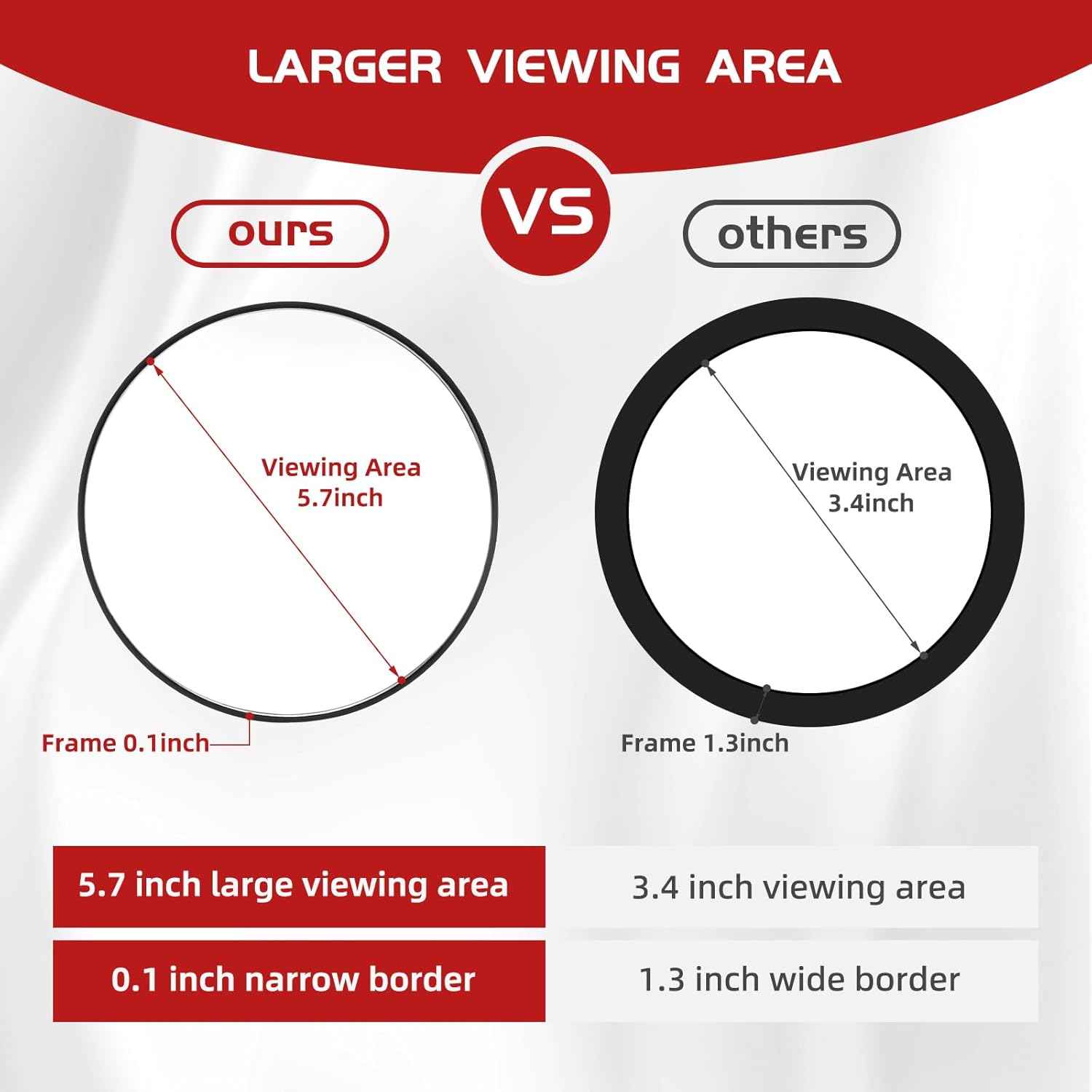 30X Magnifying Mirror Round Travel Mirror with Suction Cups