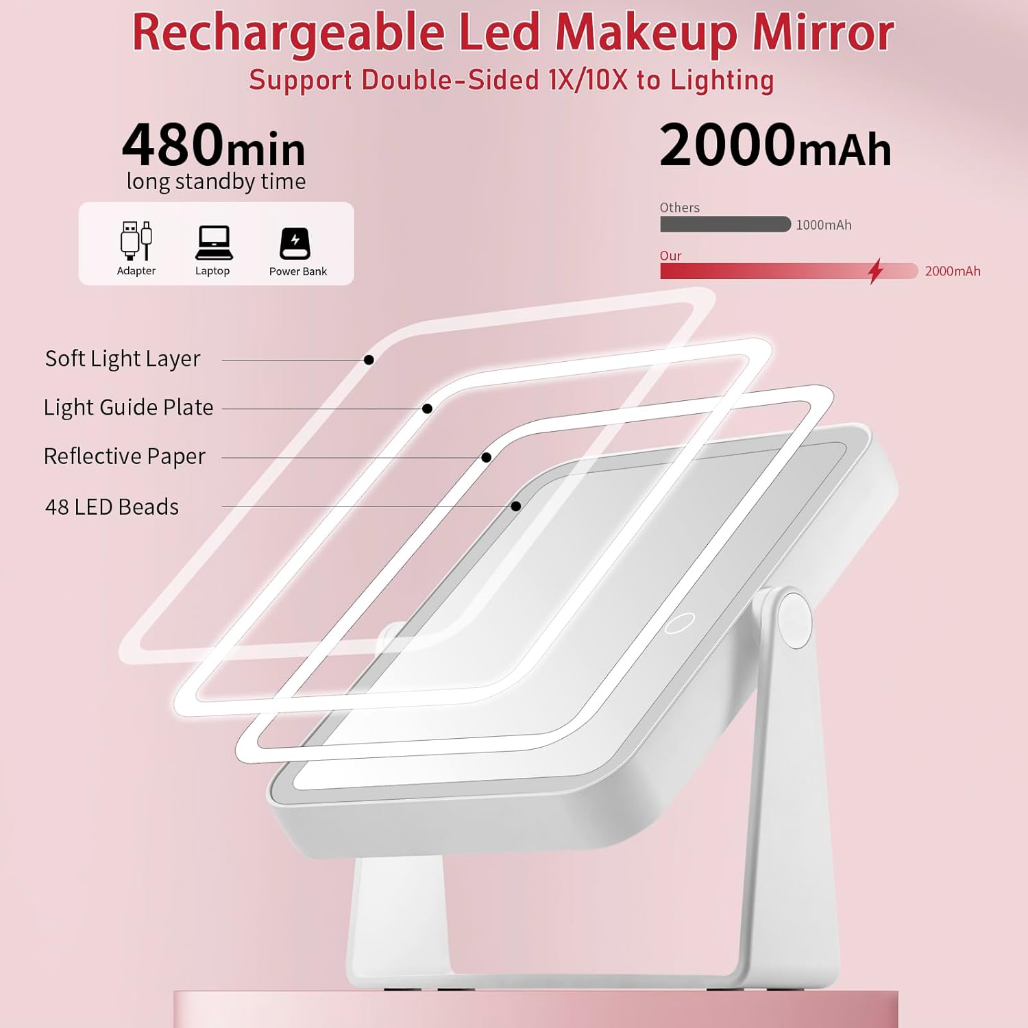 Travel Makeup Mirror with 10X Magnification