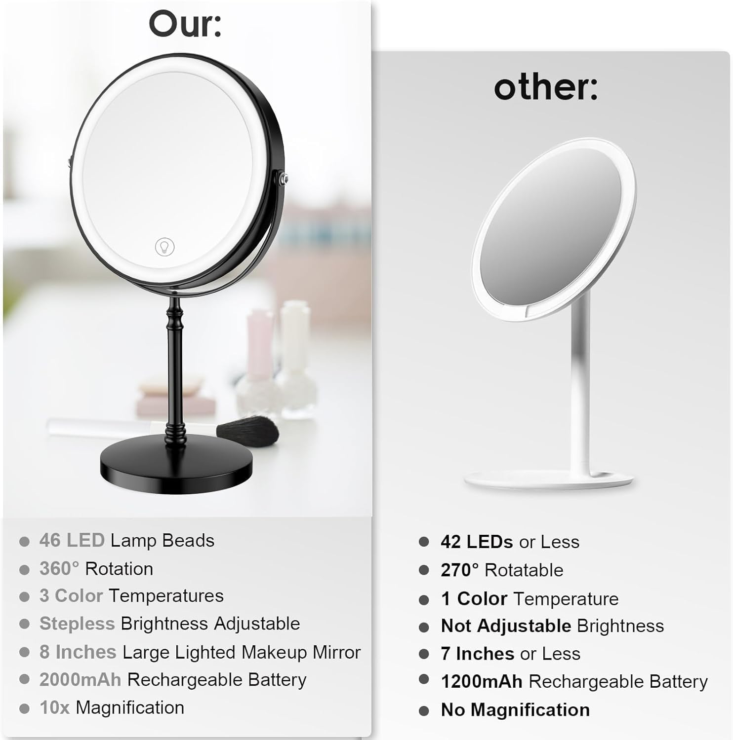 Adjustable Makeup Mirror with Light Rotation