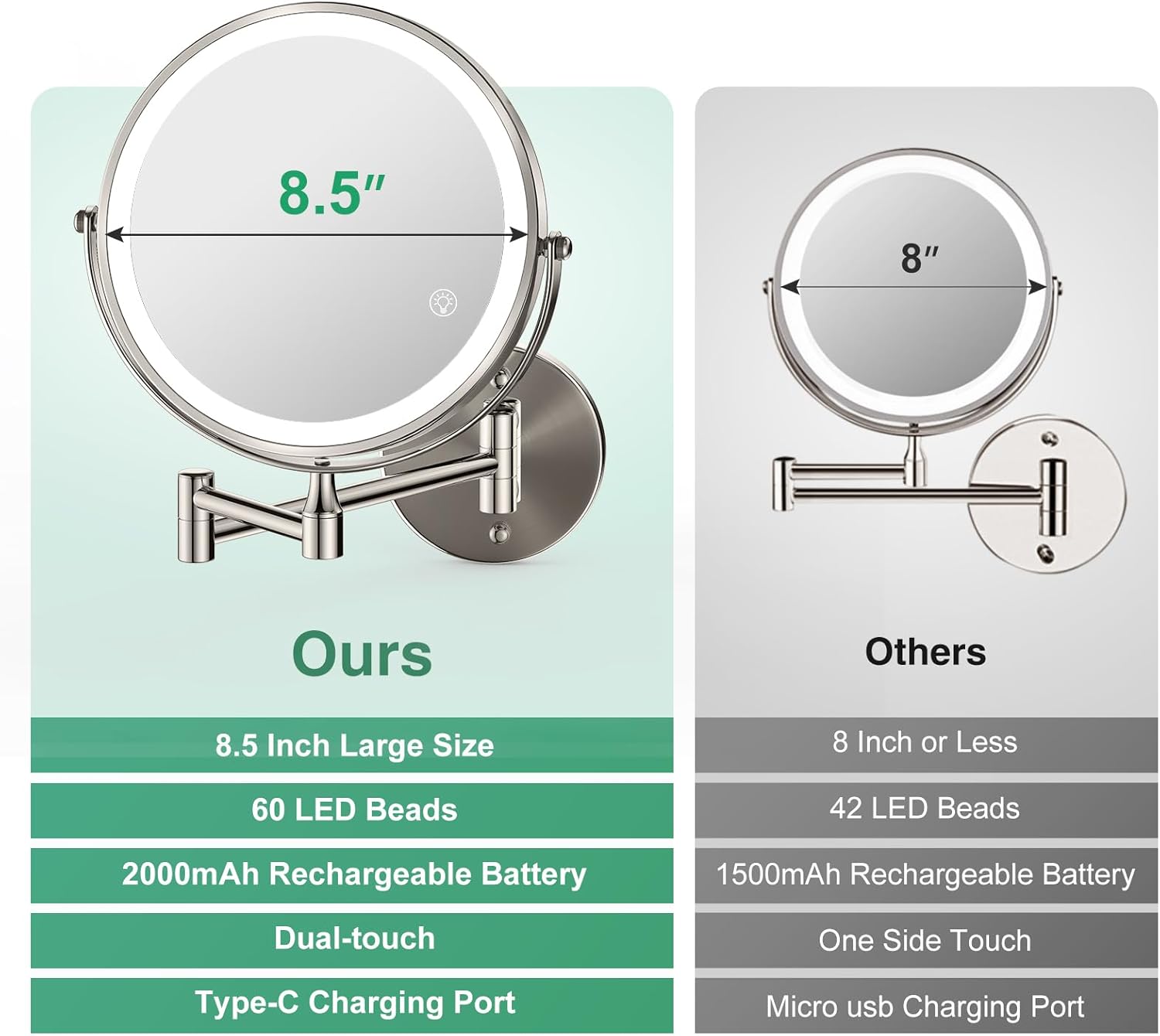 Rechargeable Wall Mounted Makeup Mirror with Lights Extension