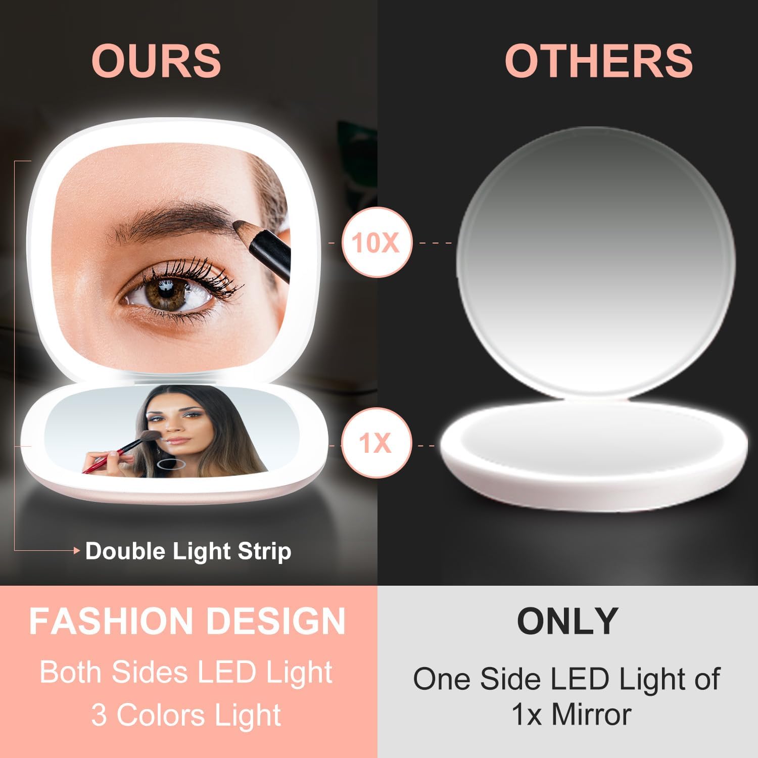 MmmoDo Compact LED Magnifying Mirror for Women