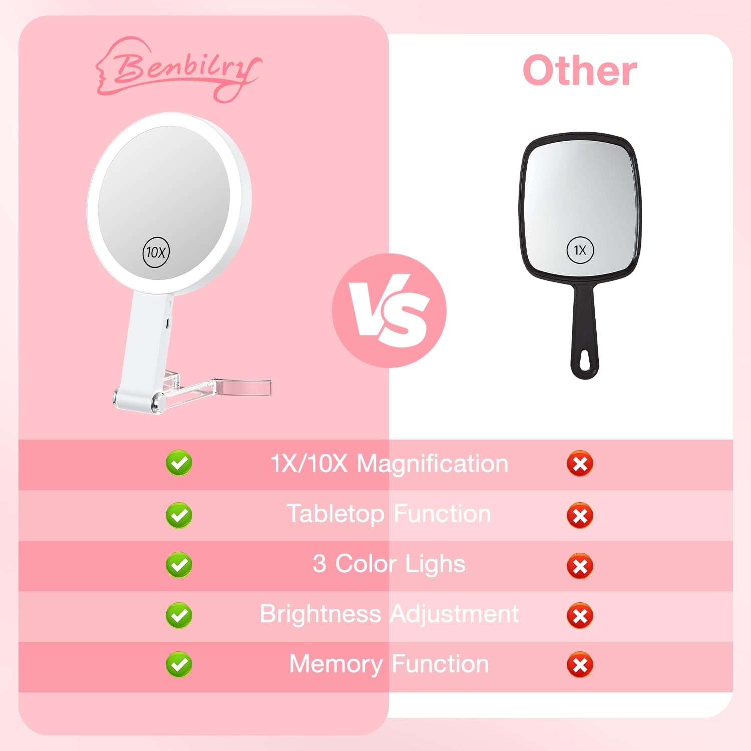 Benbilry 10X Magnifying Makeup Mirror with 3-in-1 Features