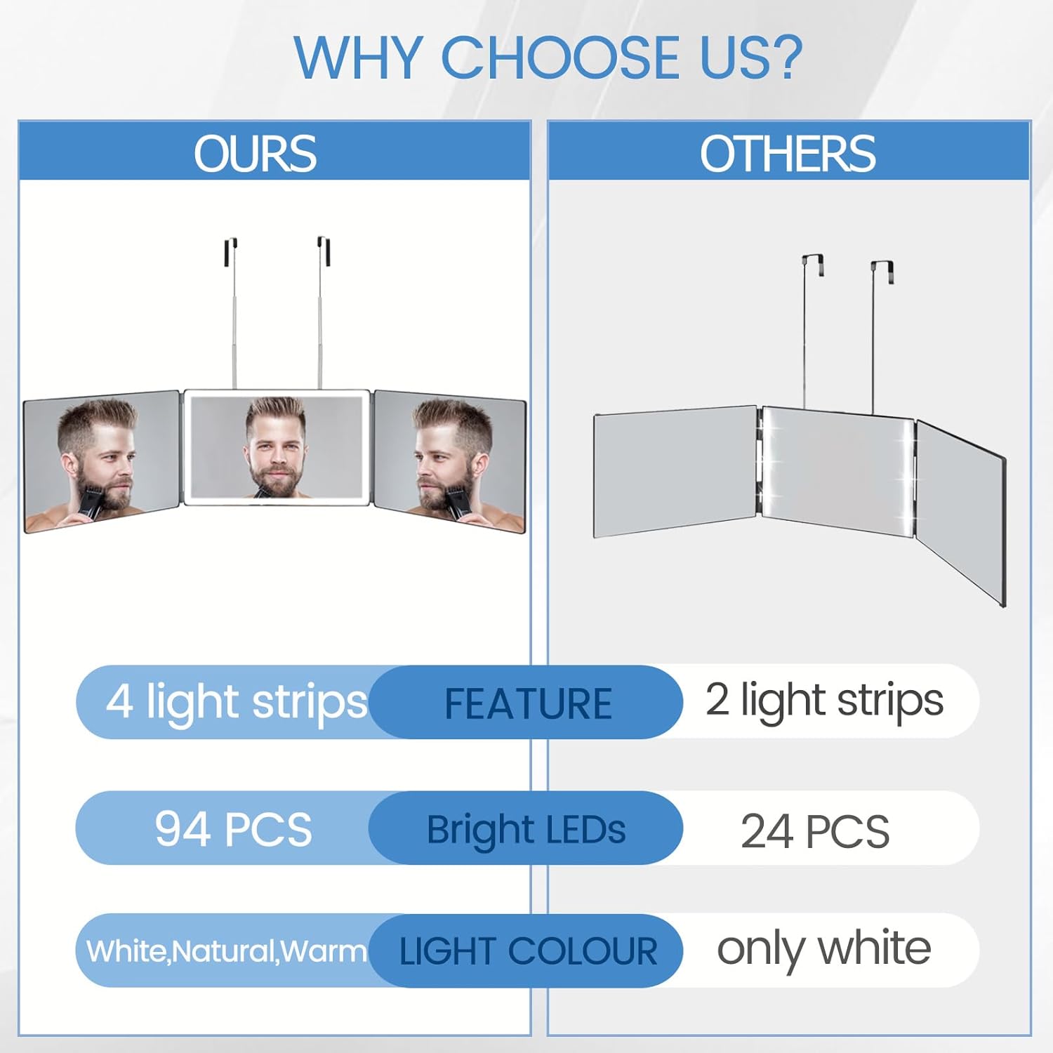 Vanexiss 3-Way Trifold Mirror