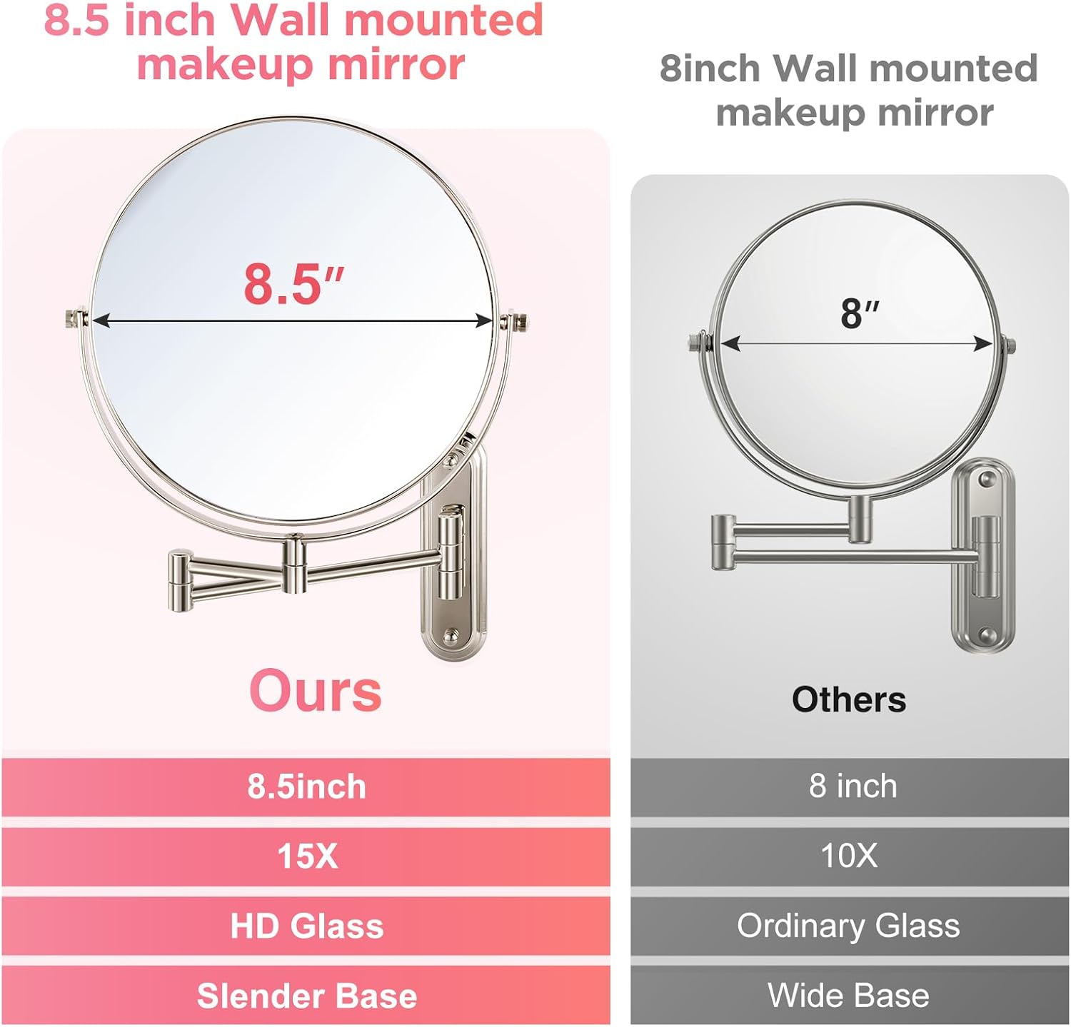 Wall-Mounted Double-Sided 85-inch Makeup Mirror with 360 Swivel