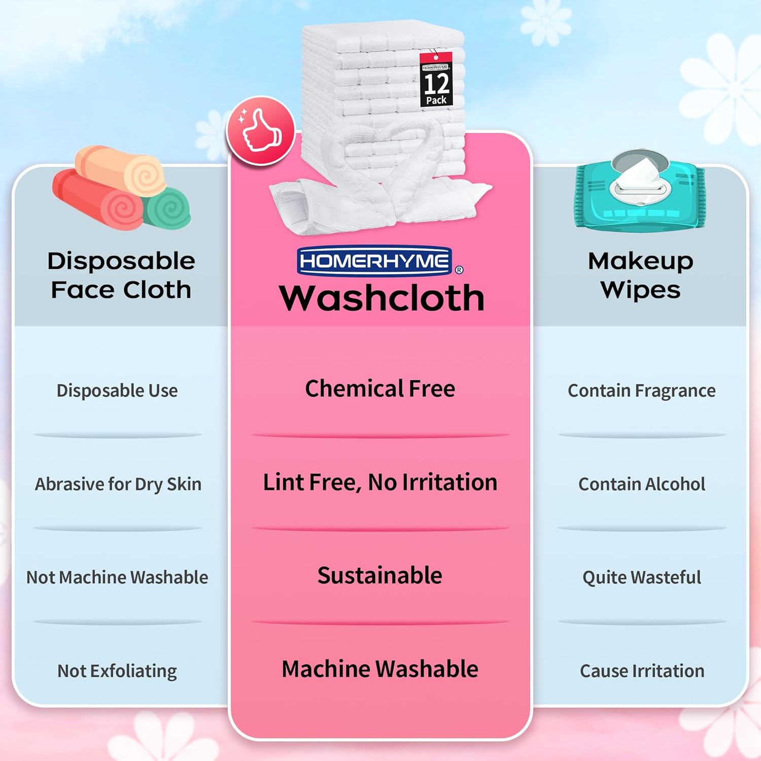 Microfiber Washcloth Set