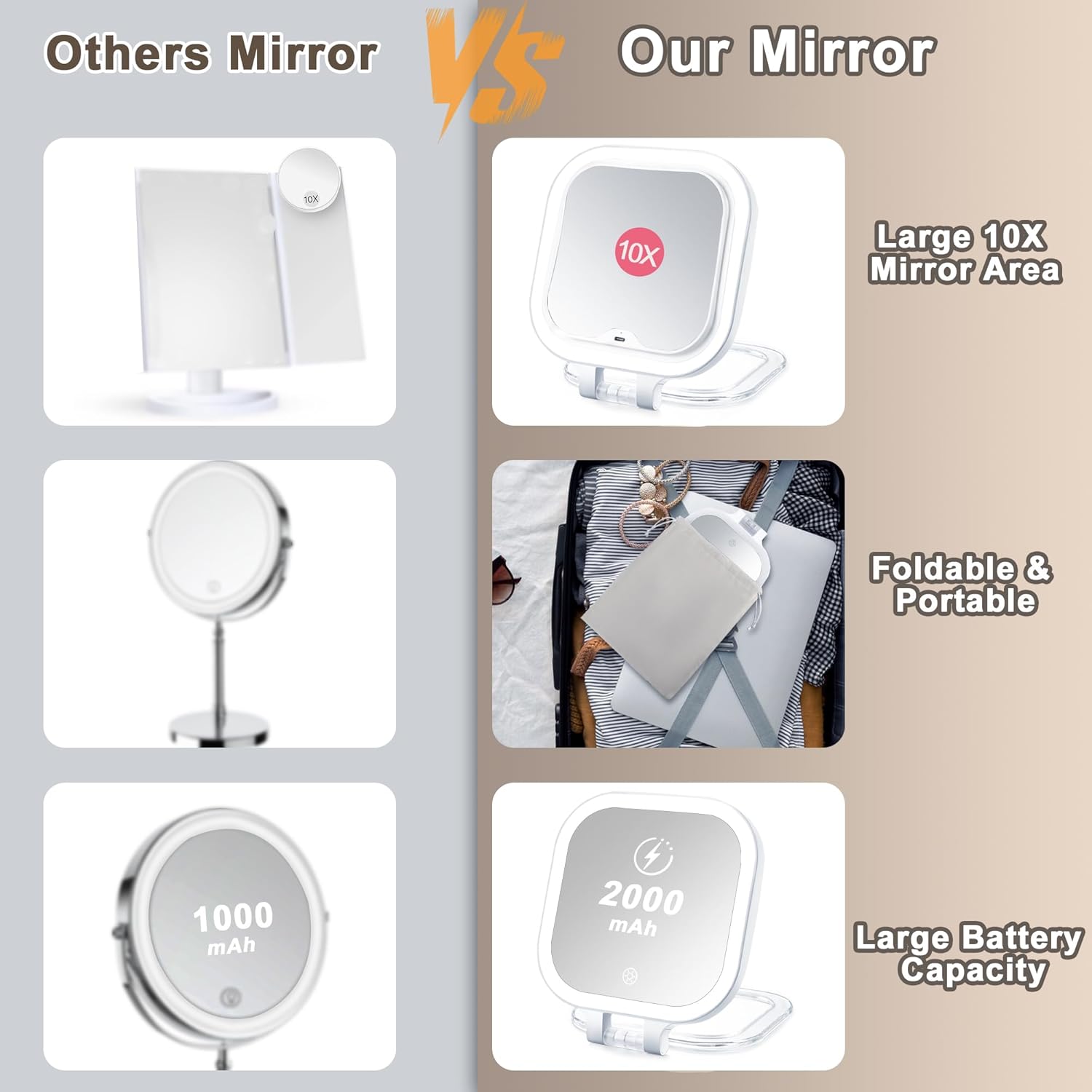 High-Quality Travel Makeup Mirror for Women