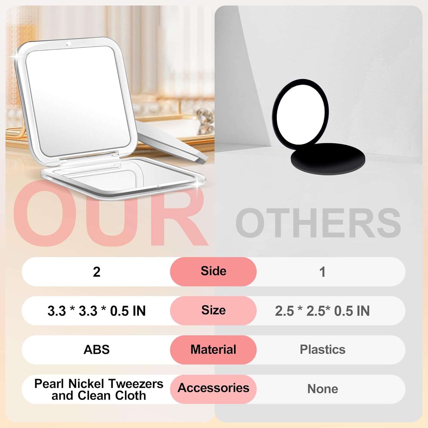 MIYADiva Compact Mirror with 30X Magnification for Travel
