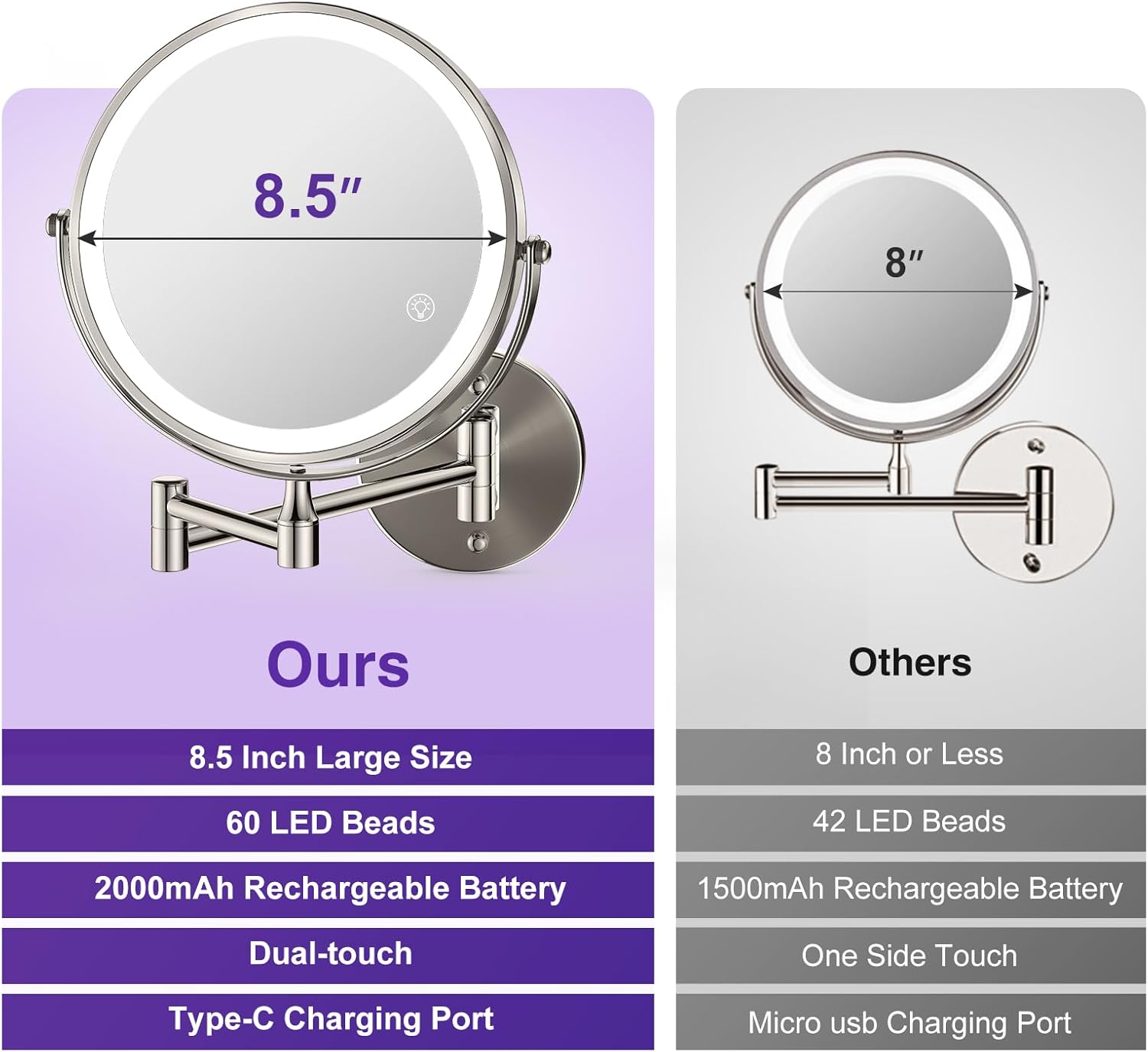 Magnifying Wall-Mounted Mirror wLights - 15-85 Double Sided MakeUp Details
