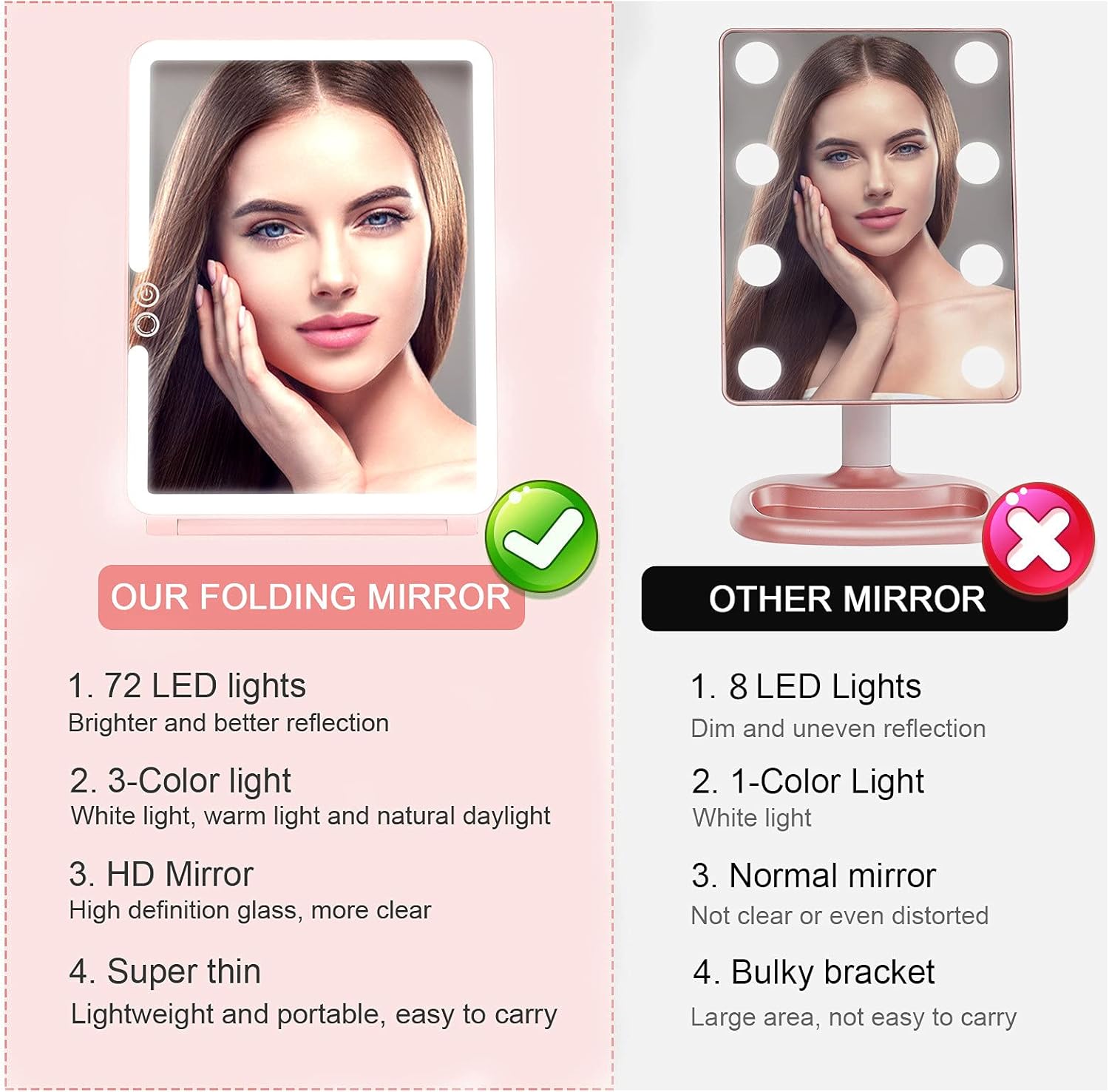 Compact LED Makeup Mirror with Touch Screen