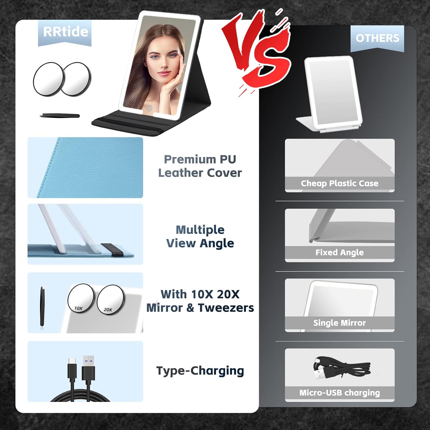 RRtide Compact 10X 20X Magnifying Mirror for Travel