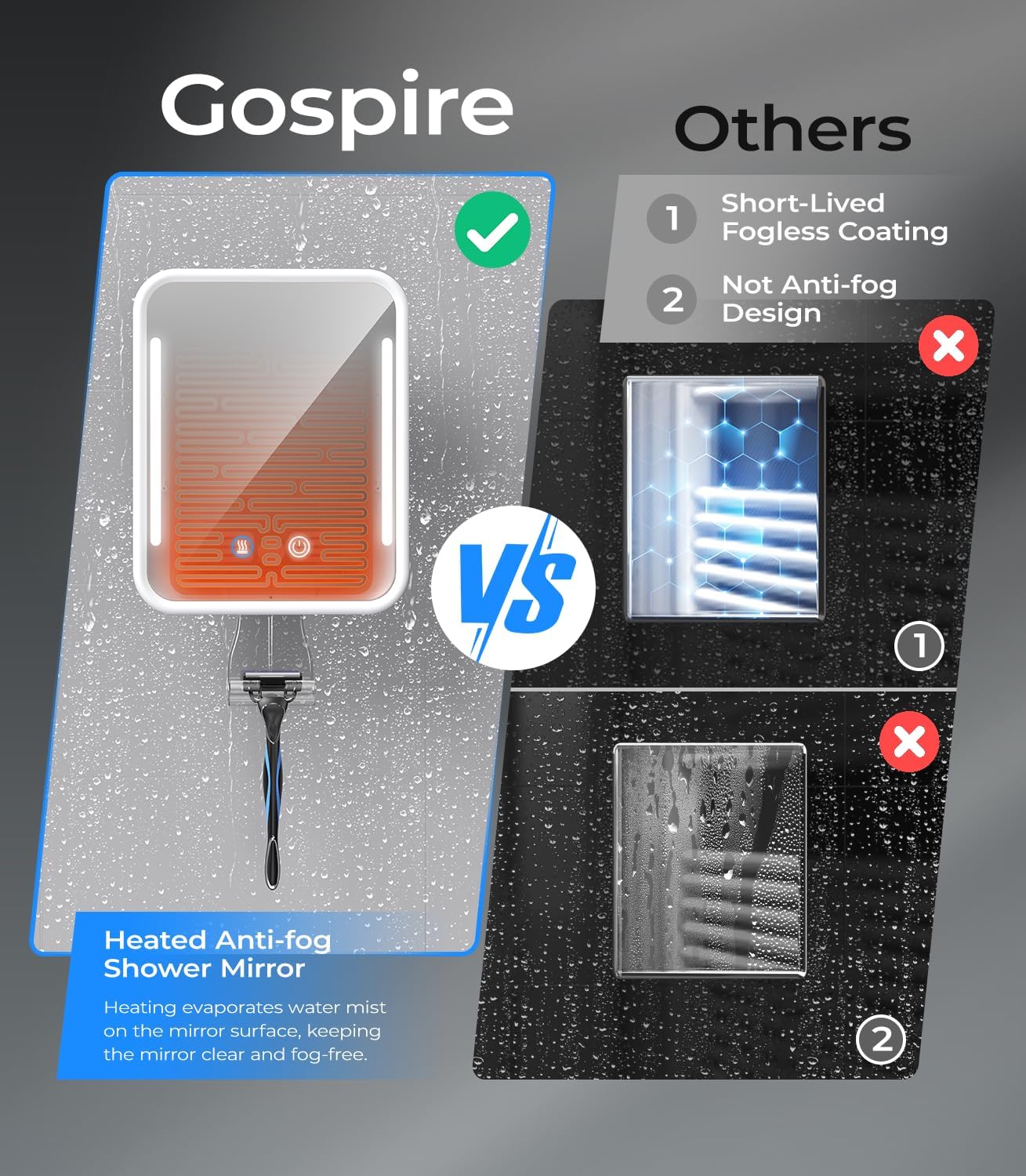 Gospire Heated Fogless Shower Mirror No-Fog Waterproof Rechargeable No Drilling