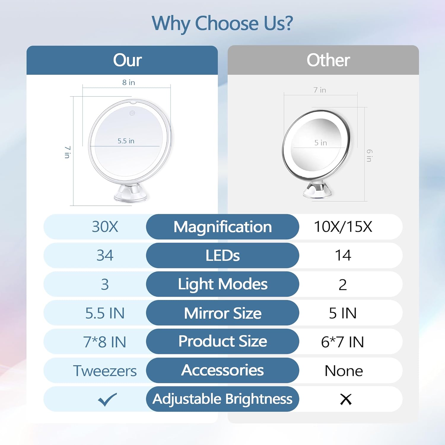 30x Magnifying Mirror with Light