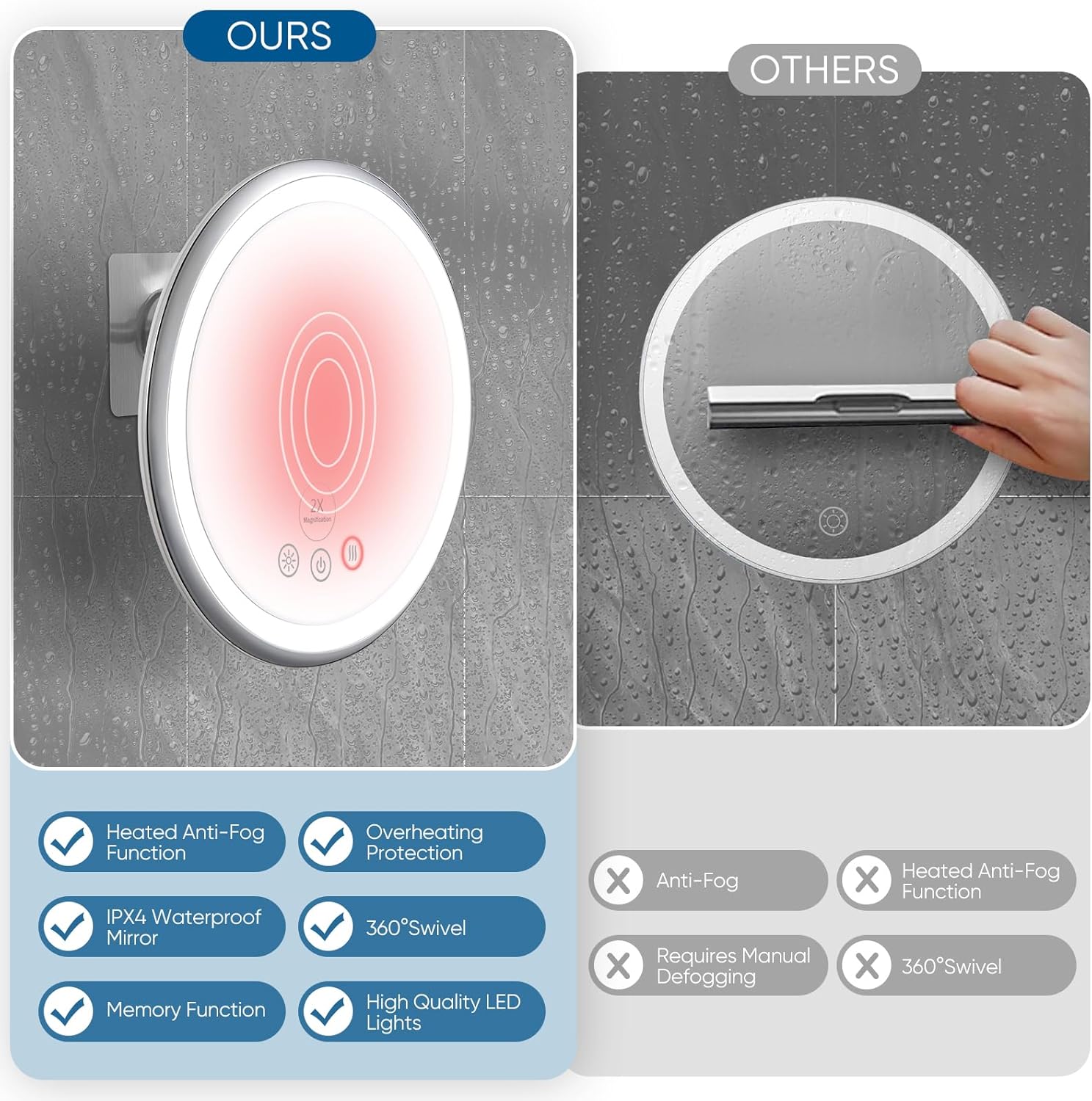 Heated Anti-Fog 2X Real Glass Walk-in Shower Mirror