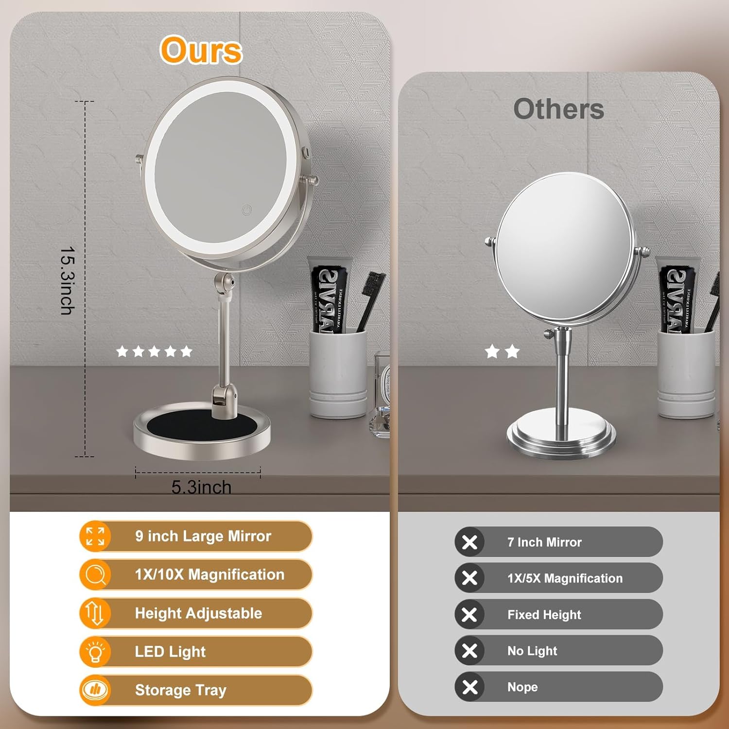 9 Magnifying Makeup Mirror Rechargeable with Lighted Features