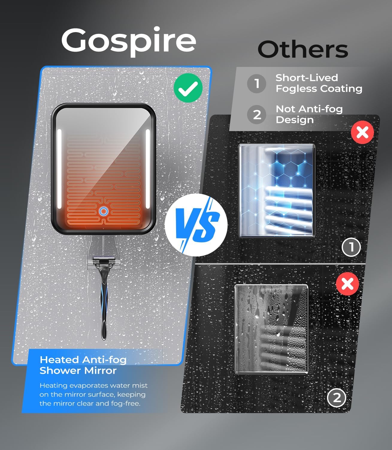 Gospire Heated Fogless Mirror with Light and Adjustable Brightness