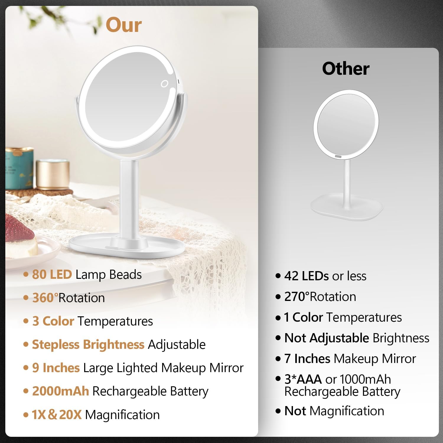 MIYADIVA Dual-Sided 20X Makeup Mirror with Lights
