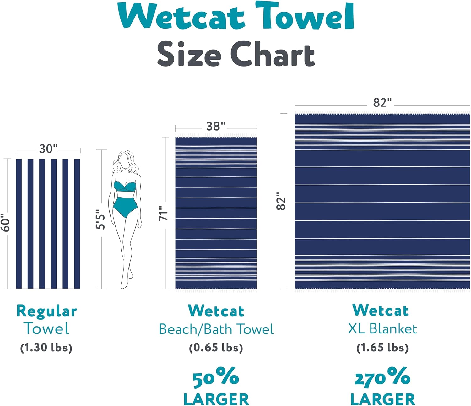 Eventually Dry Turkish Cotton Beach Towel for Eco-Friendly Living