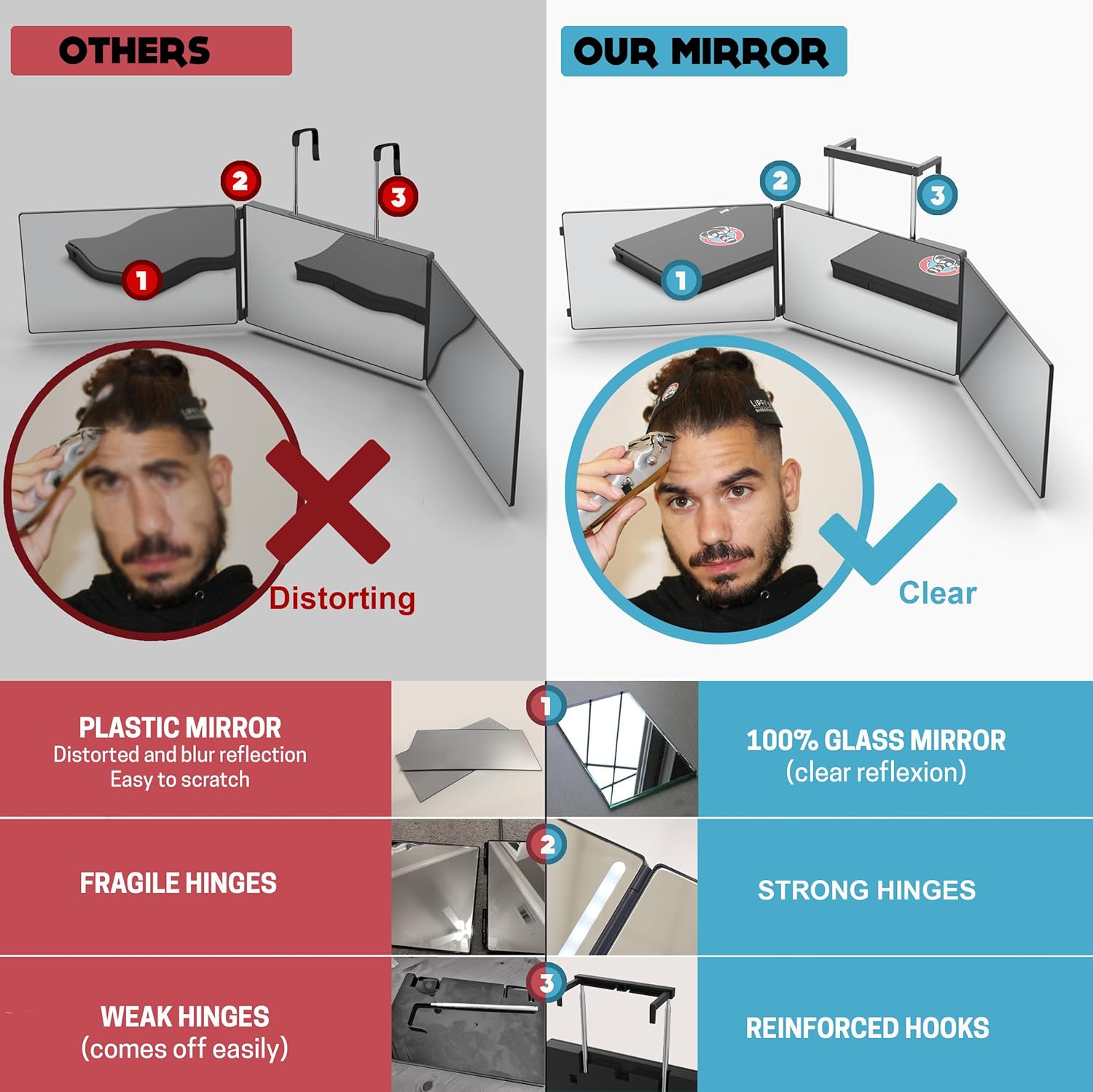 360 Degree Mirror for Self Haircutting