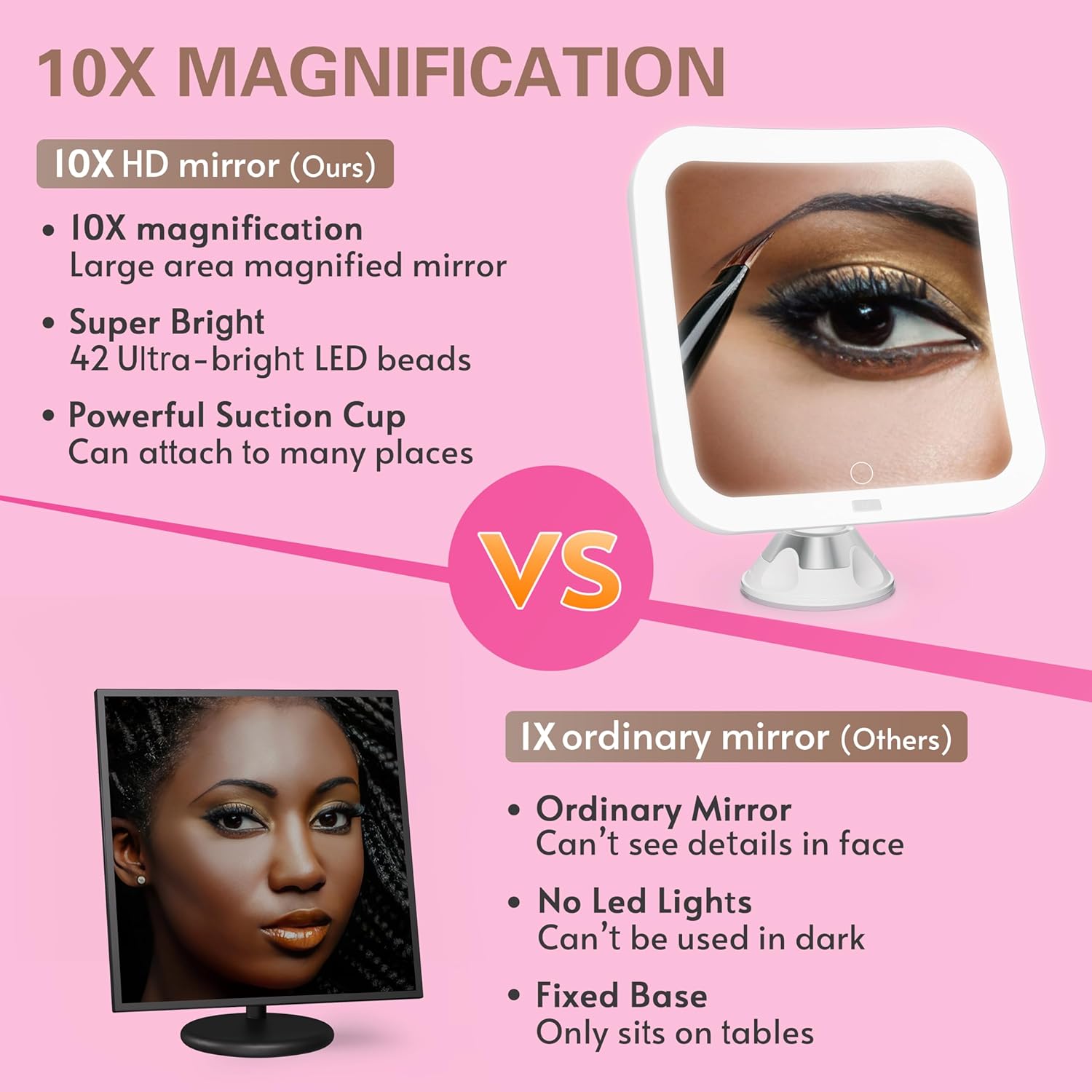 10X Magnifying Compact Mirror with LED Lights